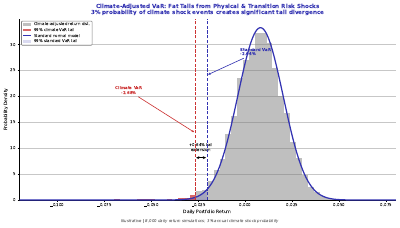 Climate Var Distribution