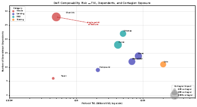 Composability Contagion Scatter