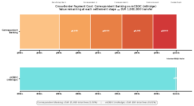 Cbdc Crossborder Cost Comparison
