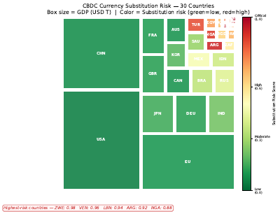 Cbdc Currency Substitution Risk