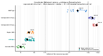 Cbdc Mbridge Latency Comparison