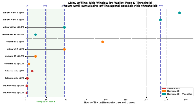 Cbdc Offline Risk Window