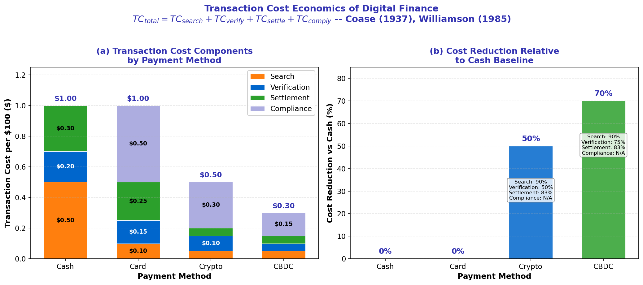Transaction Cost Waterfall