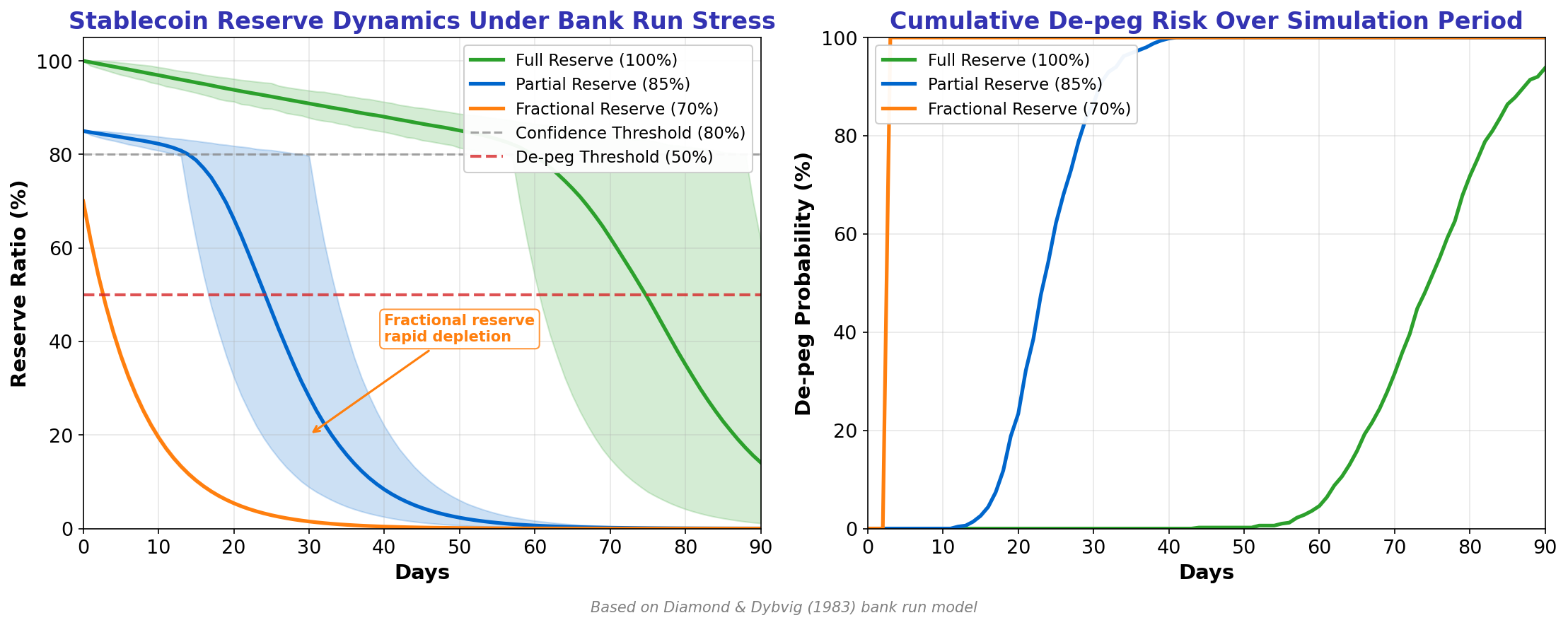 Stablecoin Market