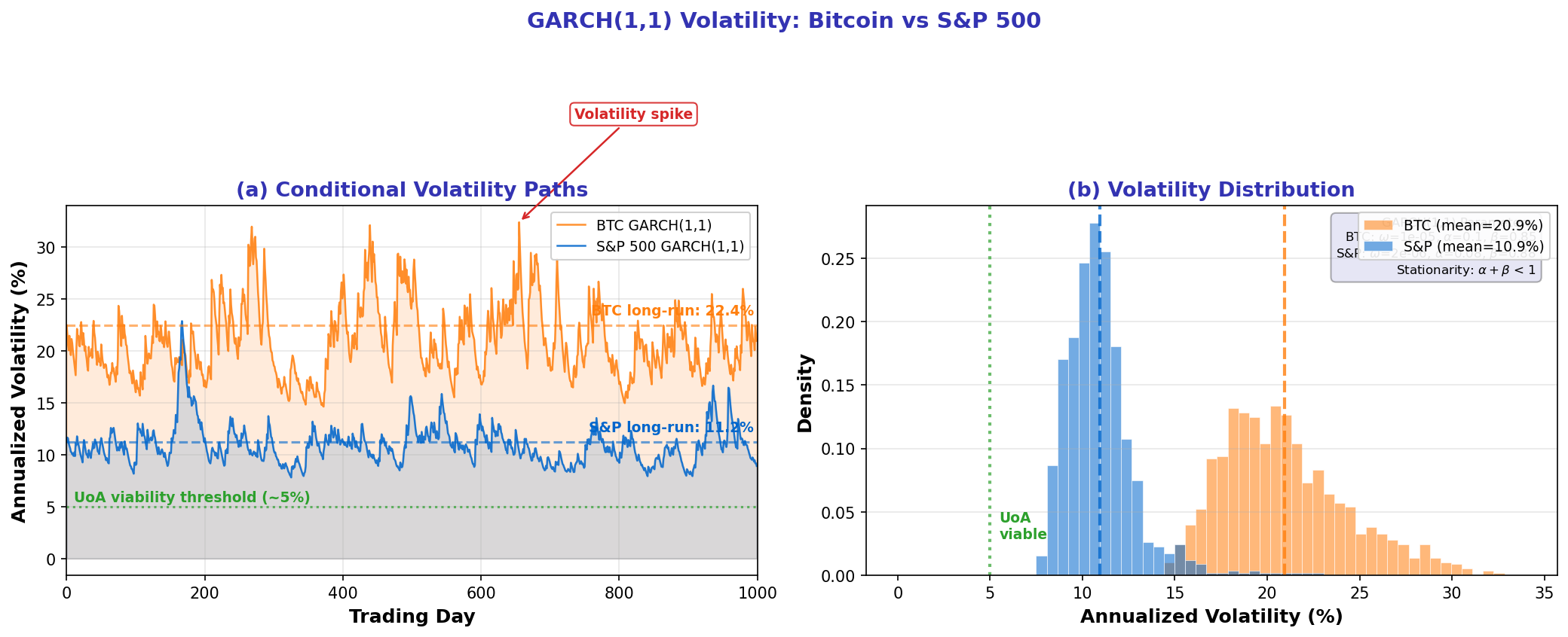 Garch Btc Volatility