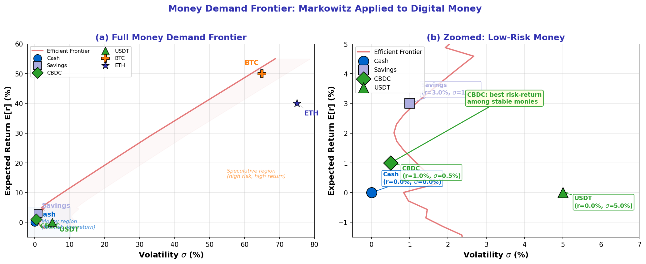 Money Demand Frontier