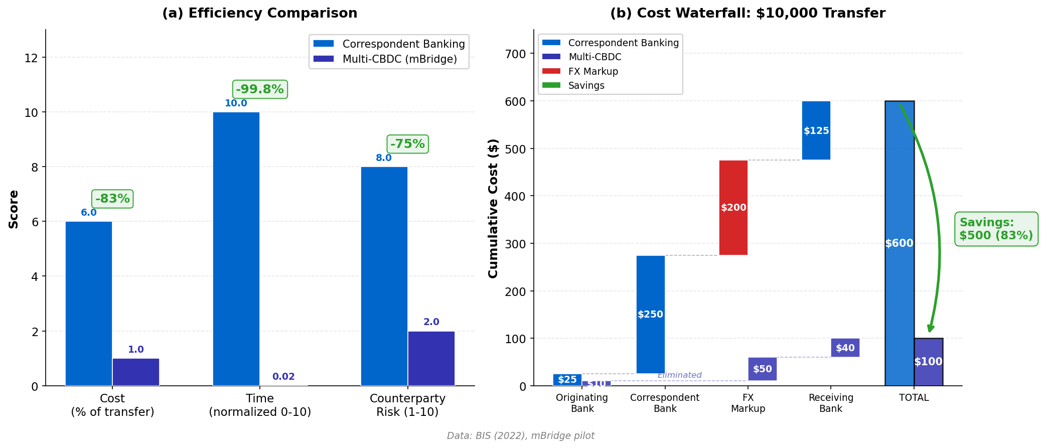Cross-Border Settlement