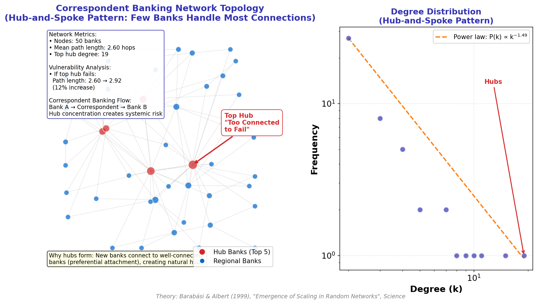 Correspondent Banking