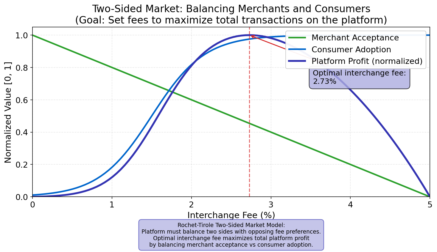 Two-Sided Market Pricing
