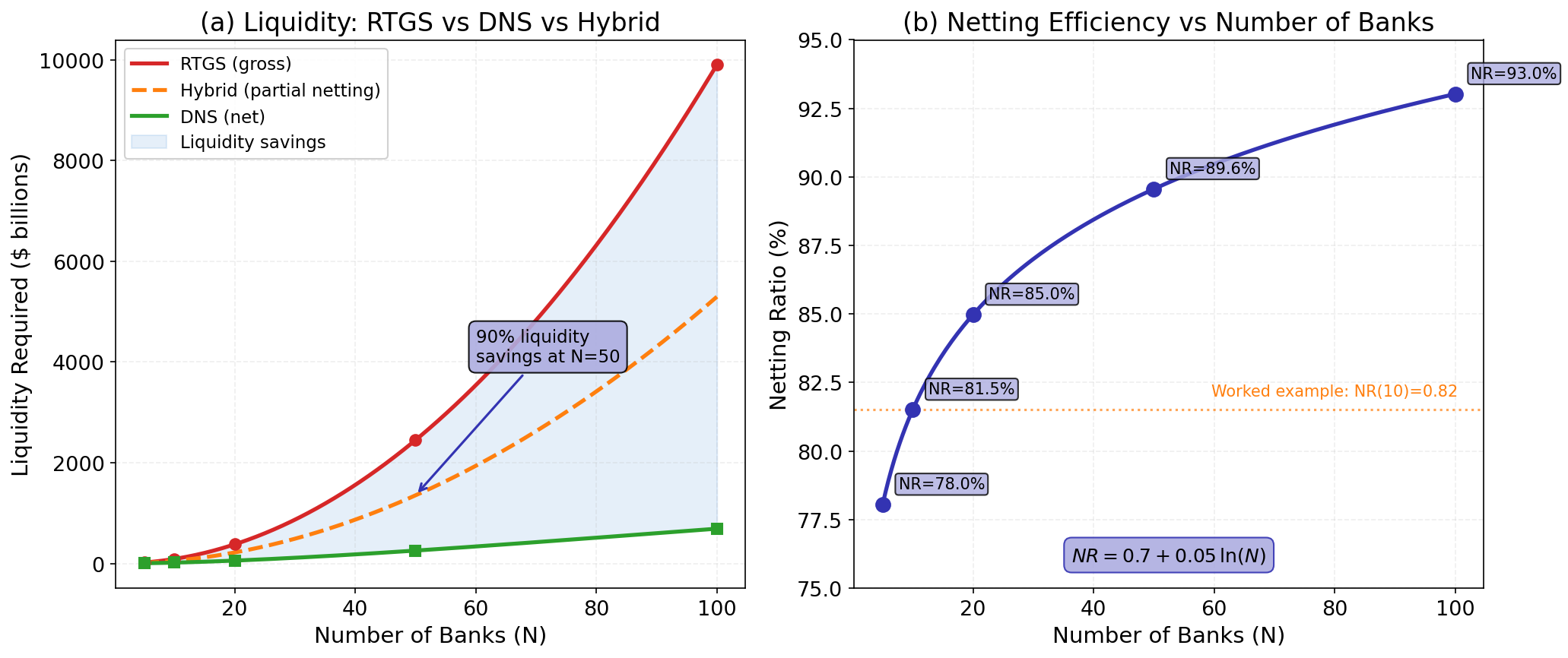RTGS DNS Liquidity