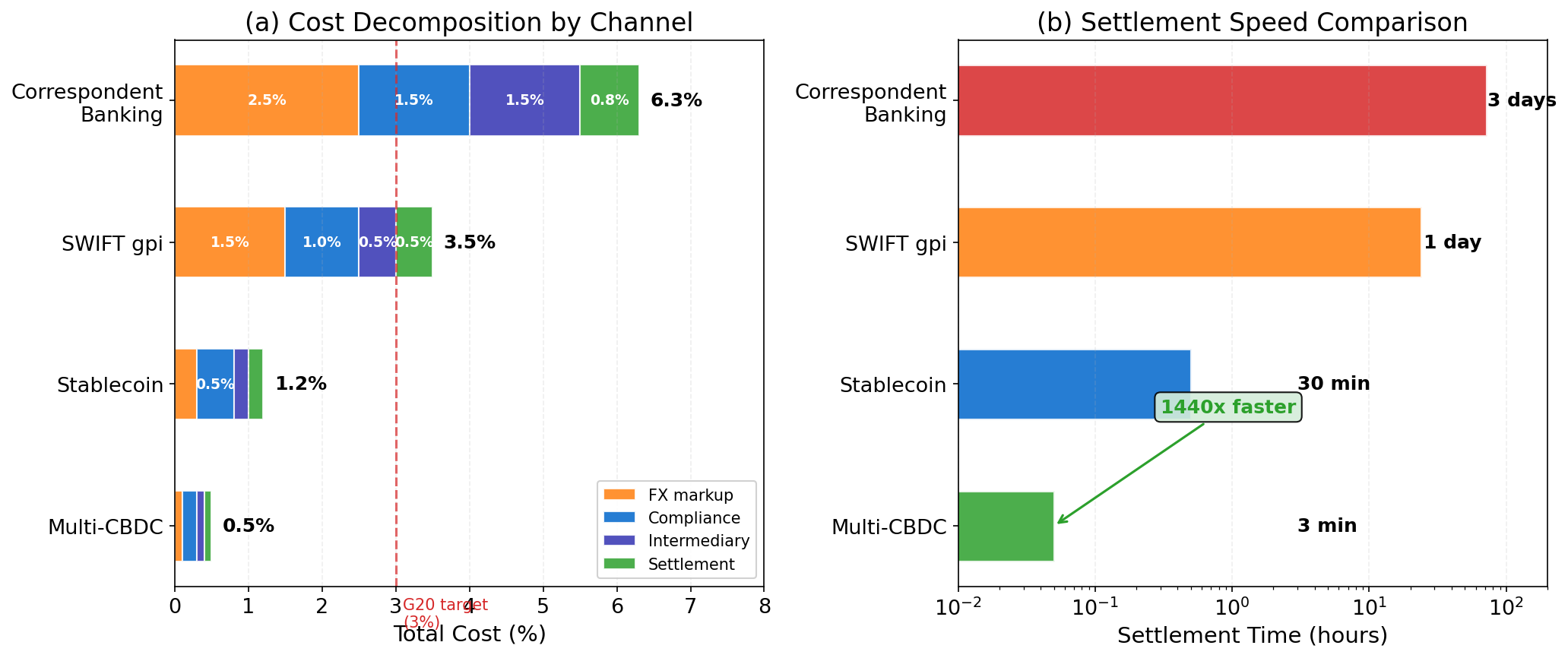 Cross Border Cost Waterfall
