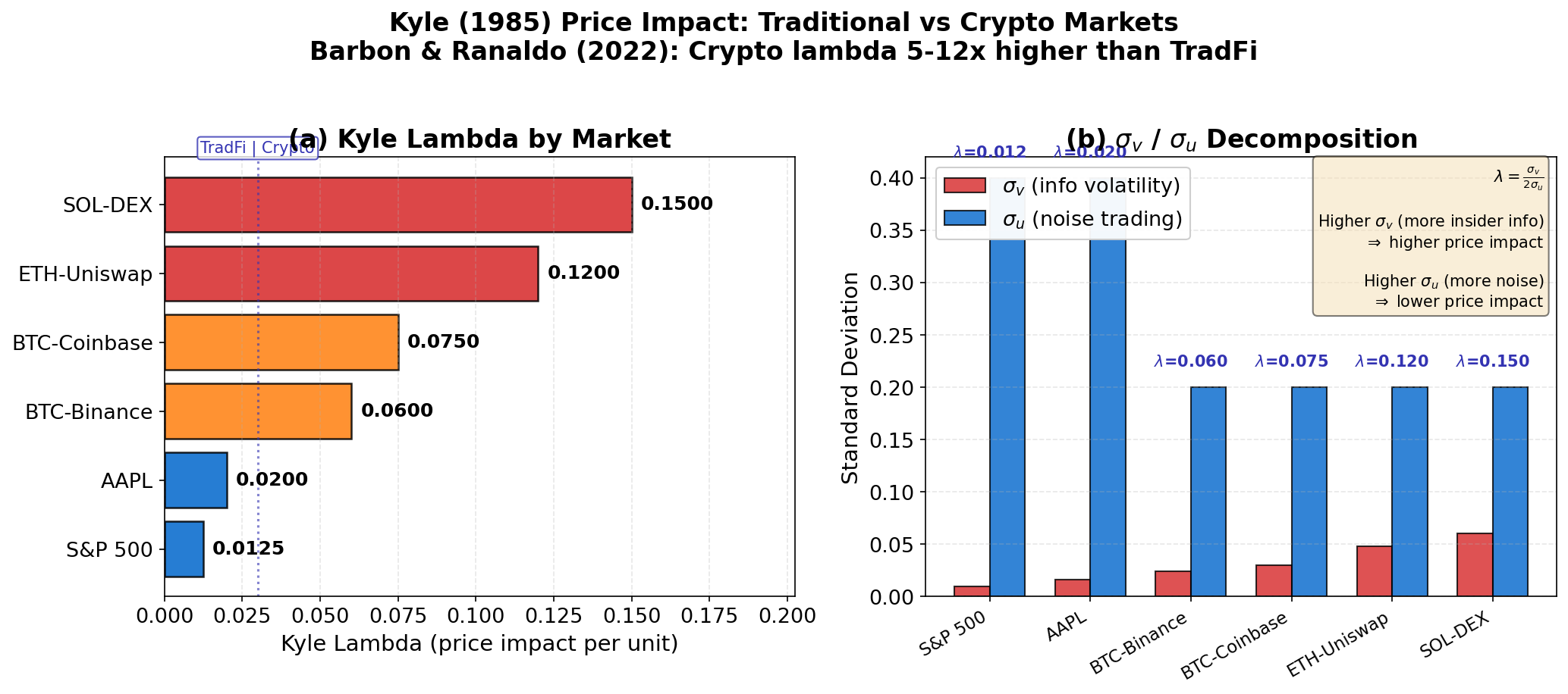 Kyle Lambda Comparison