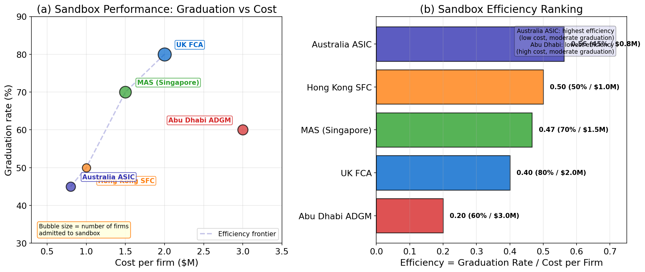 Sandbox Performance Scatter