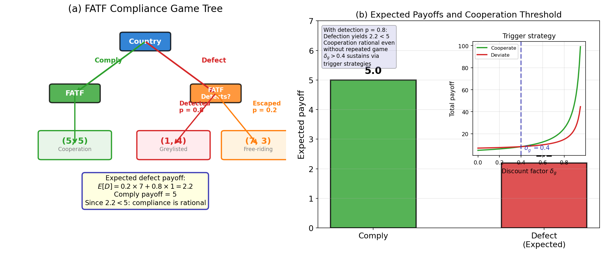 FATF Greylisting Game Tree