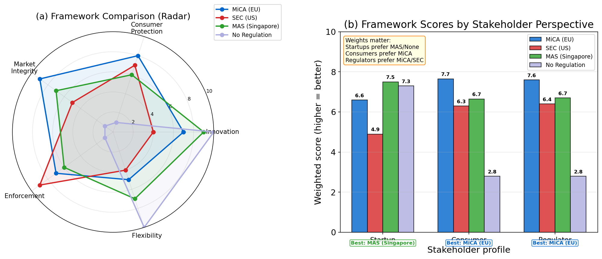 Regulatory Framework Comparison