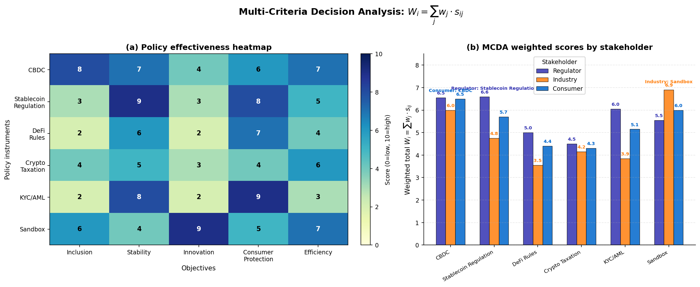 Policy Effectiveness Enhanced