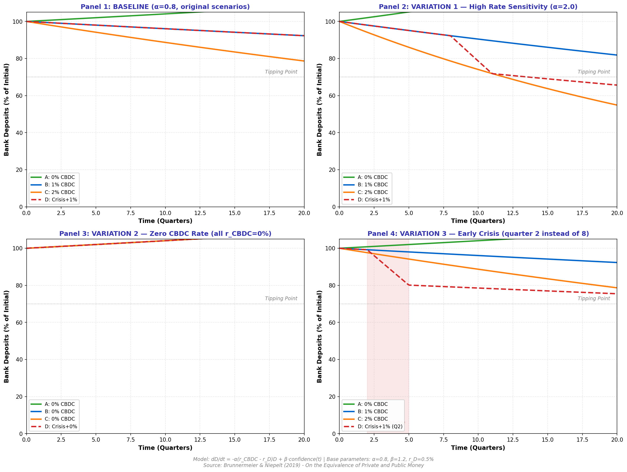 Will CBDCs Kill Commercial Banks?