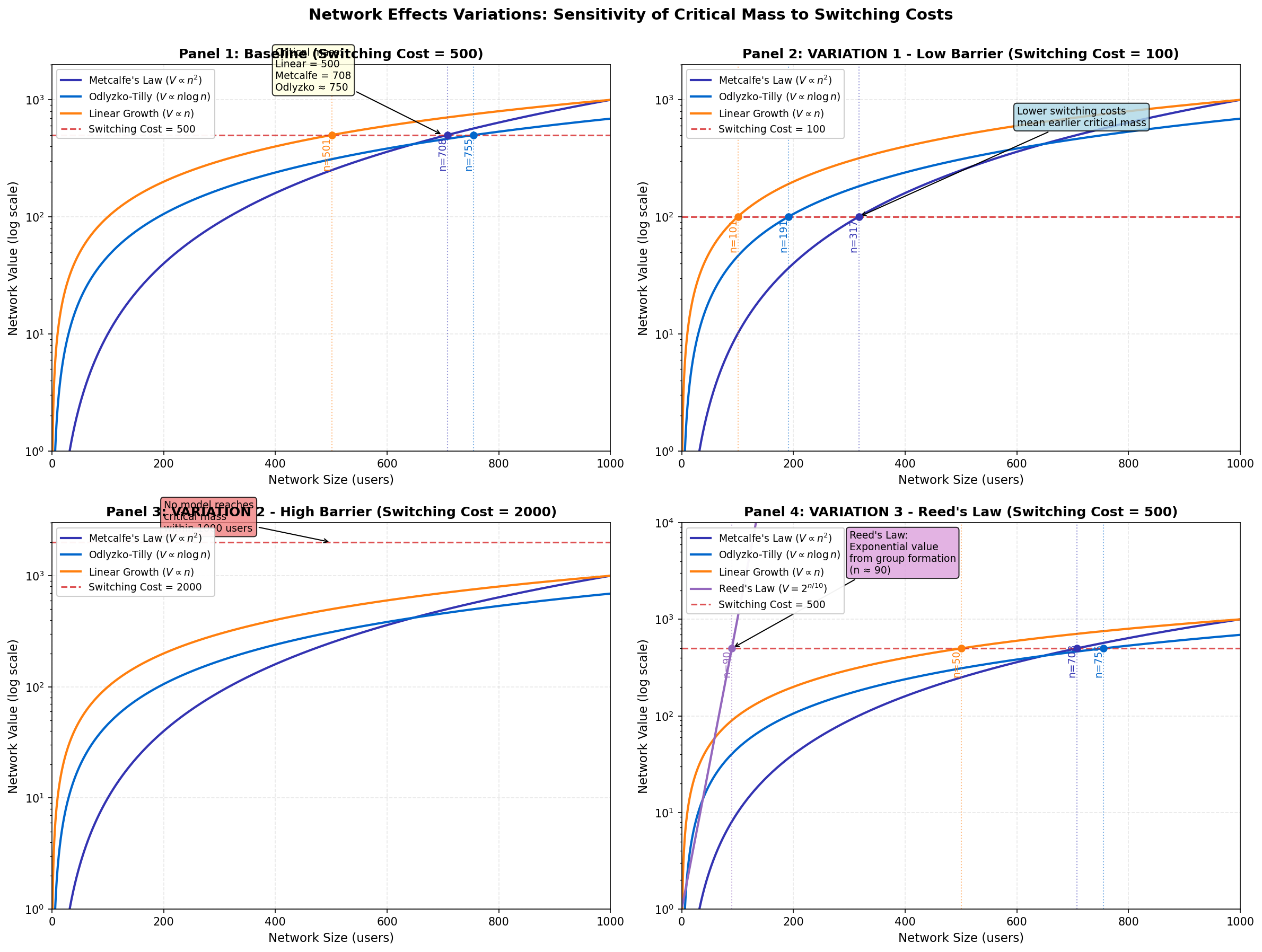 Network Effects in Payment Systems
