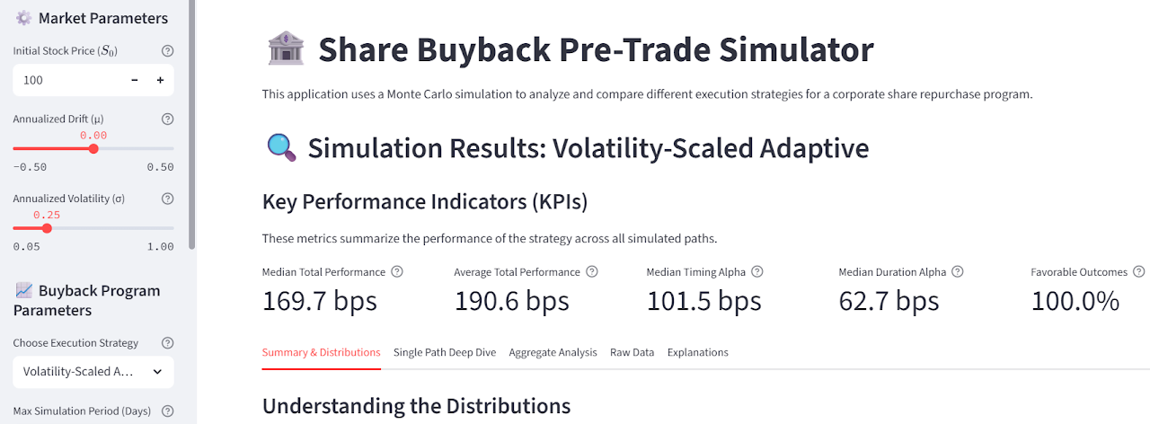 Share Buyback Applications