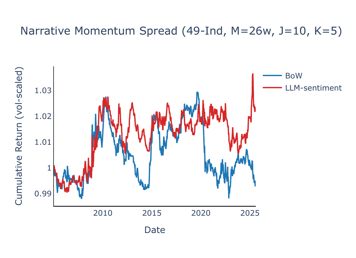 Equity lines M=26 J=10 K=5