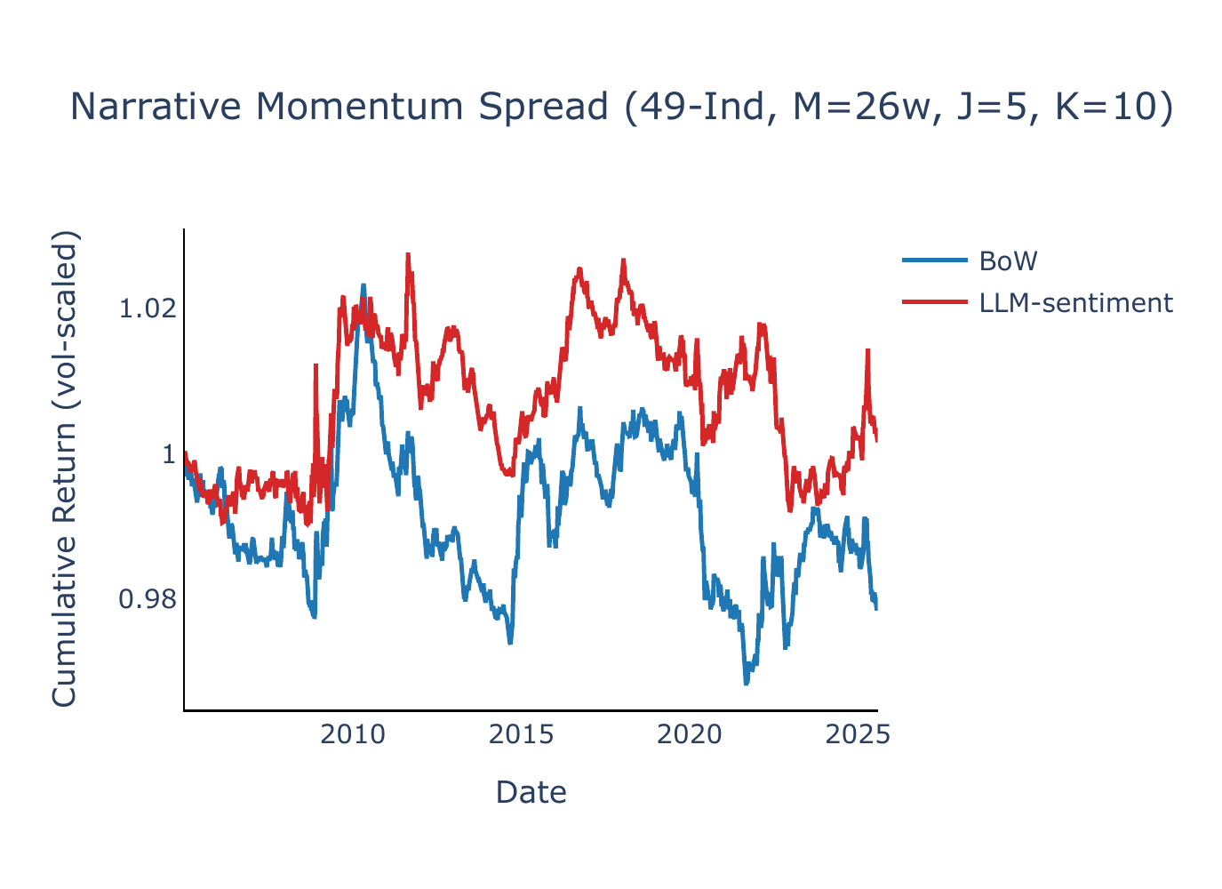 Equity lines M=26 J=5 K=10