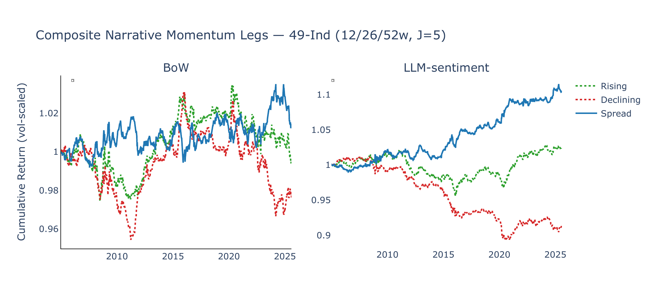 Composite narrative momentum legs, 49-industry