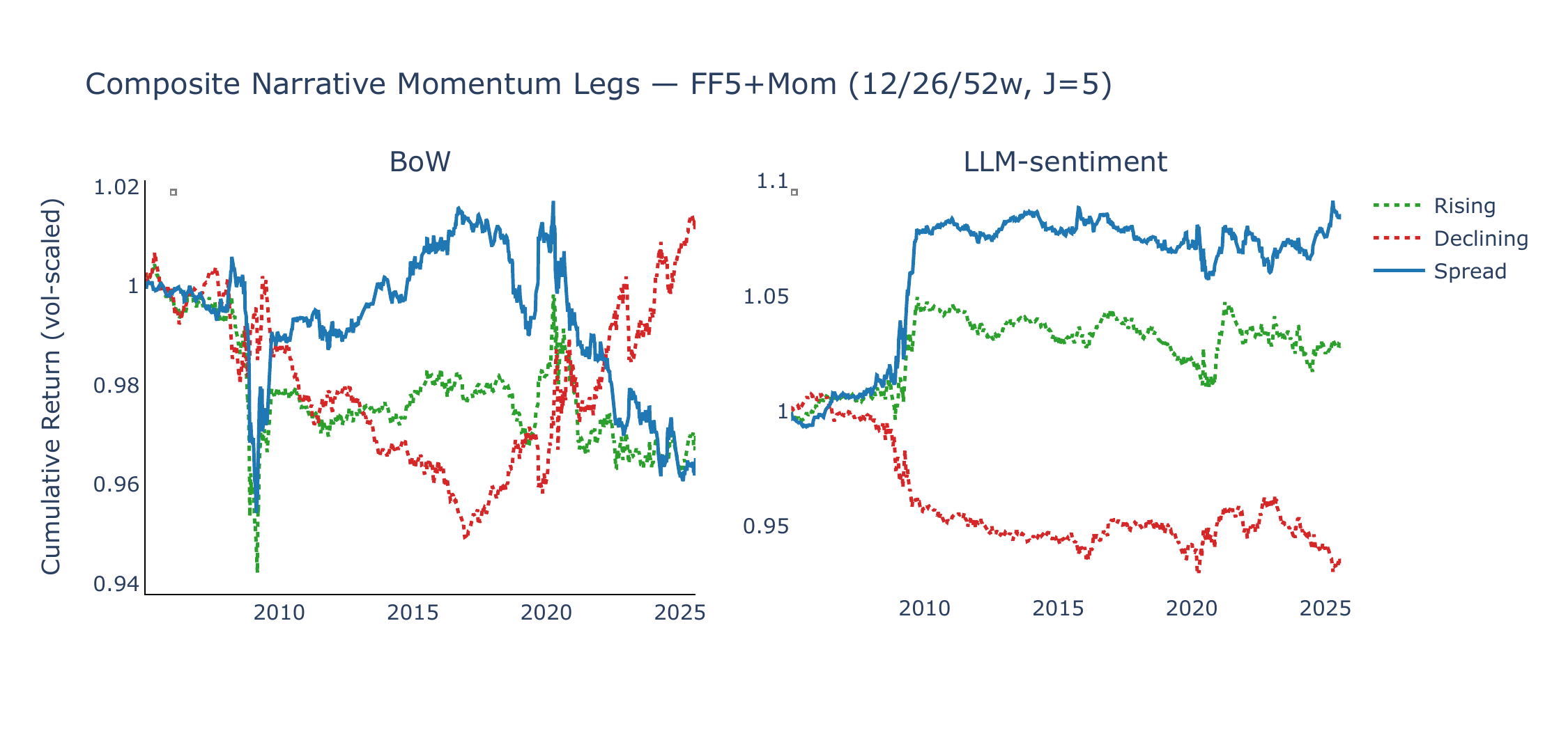 Composite narrative momentum legs, FF5+Mom