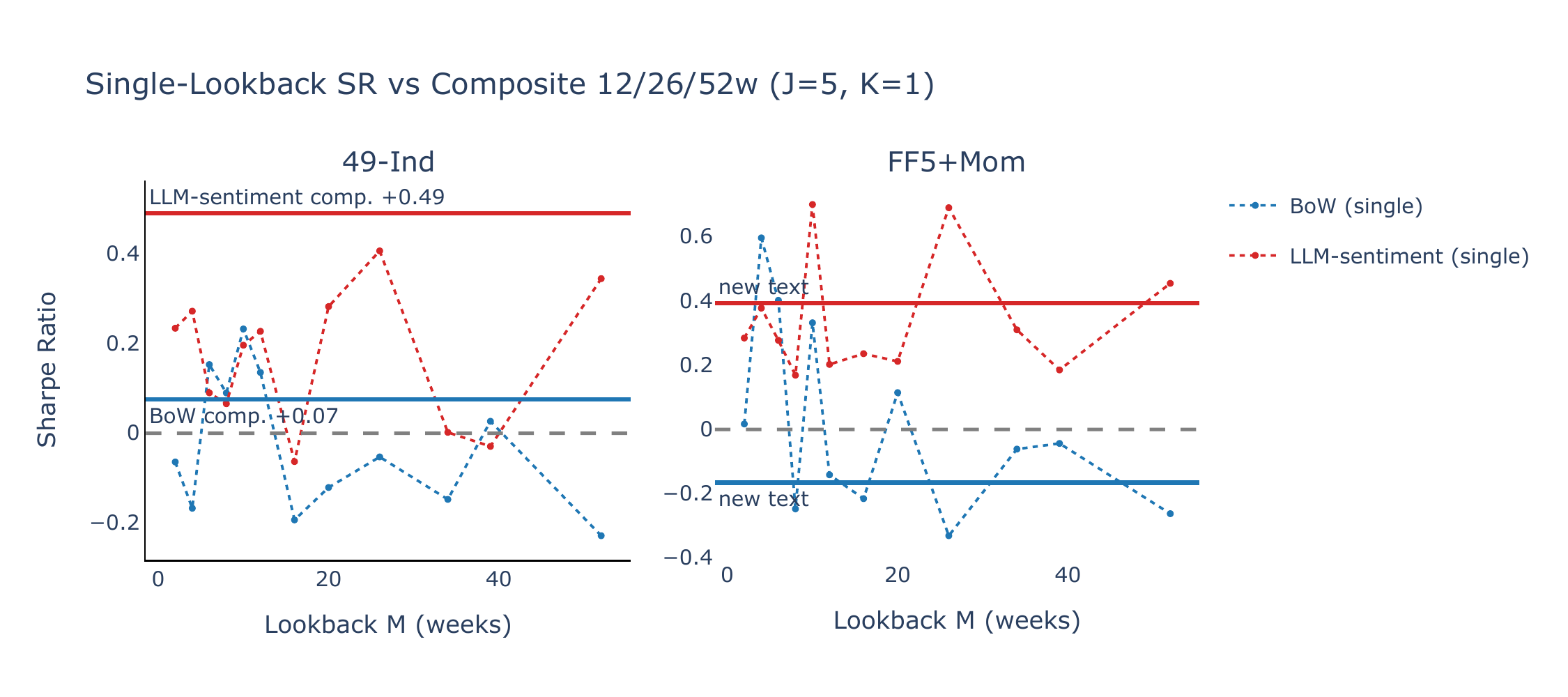 Single vs composite Sharpe