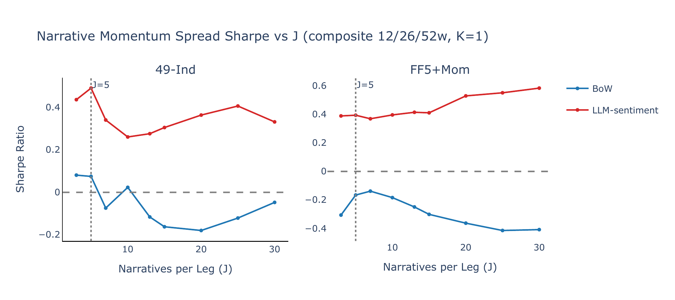 Sharpe vs J