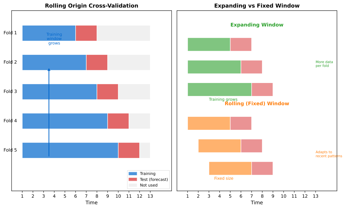 Cross Validation
