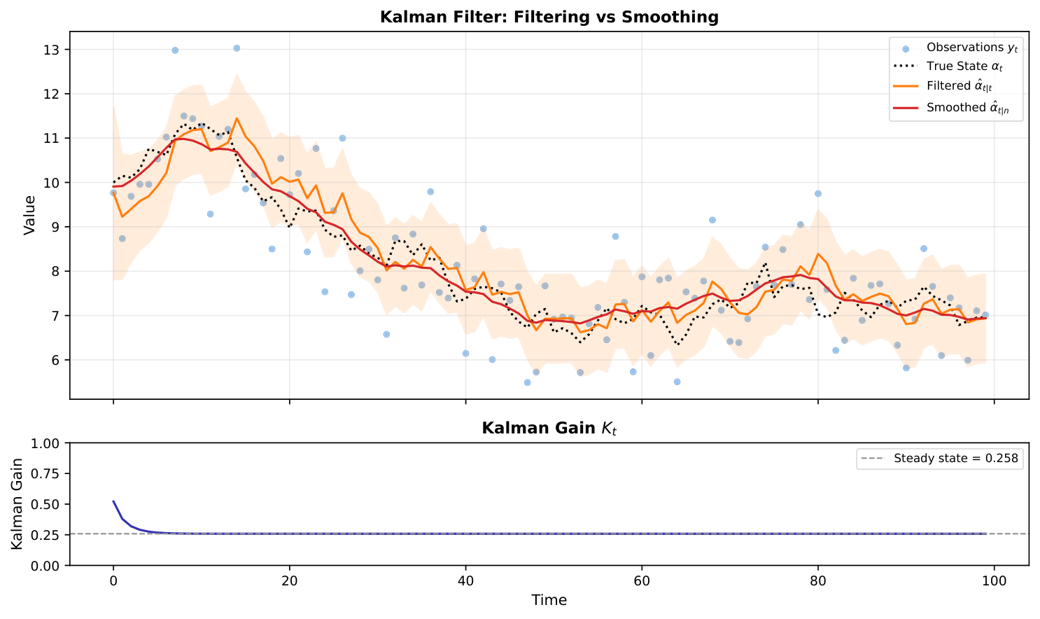 Kalman Filter